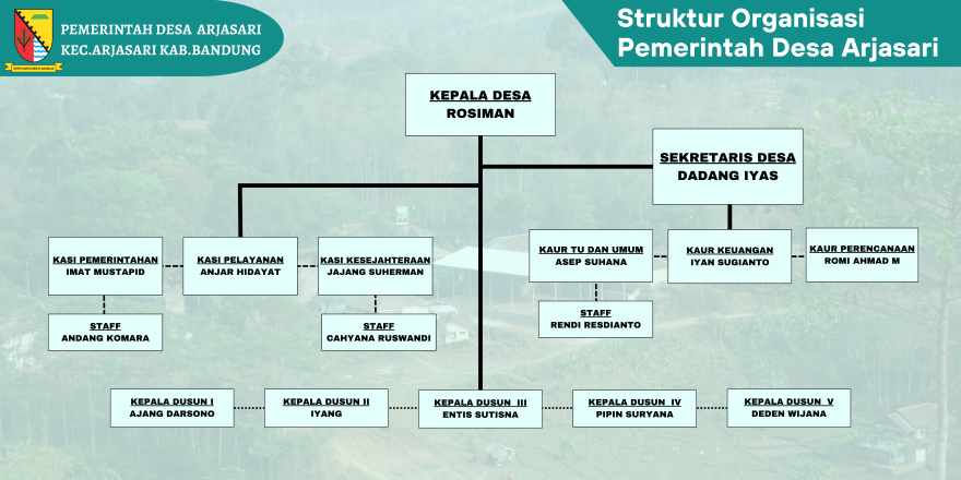 Struktur Desa